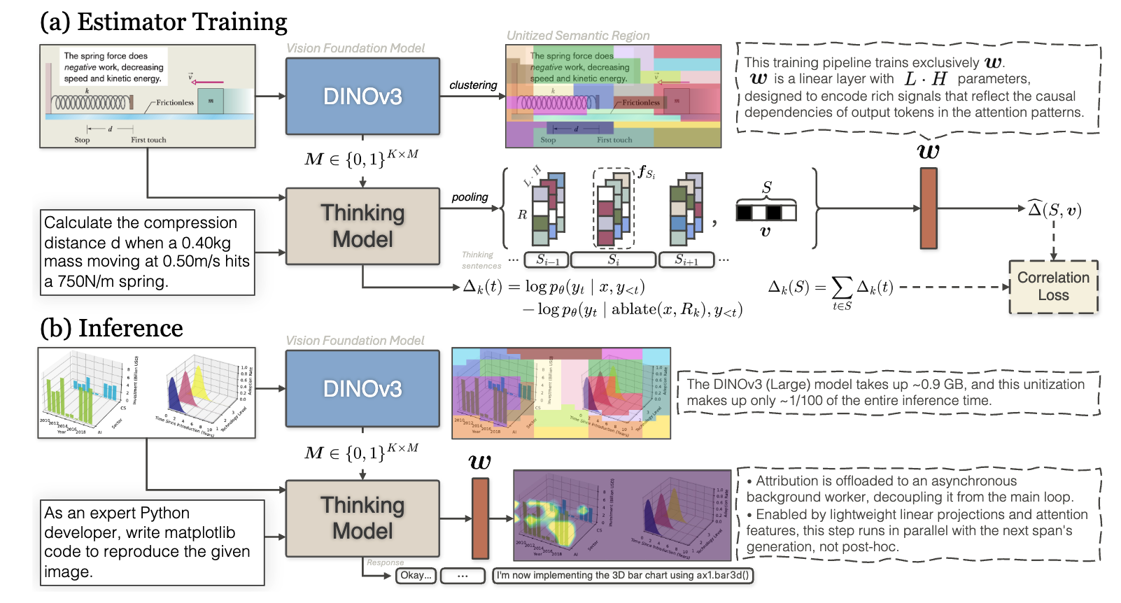 Real-Time Visual Attribution Streaming